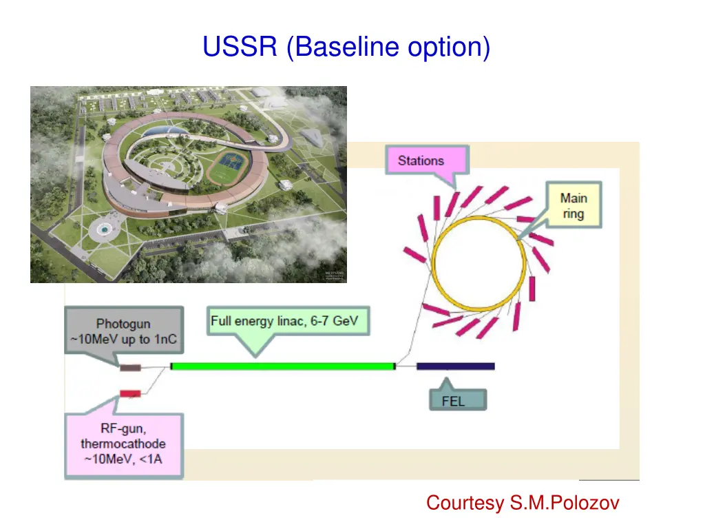 ussr baseline option
