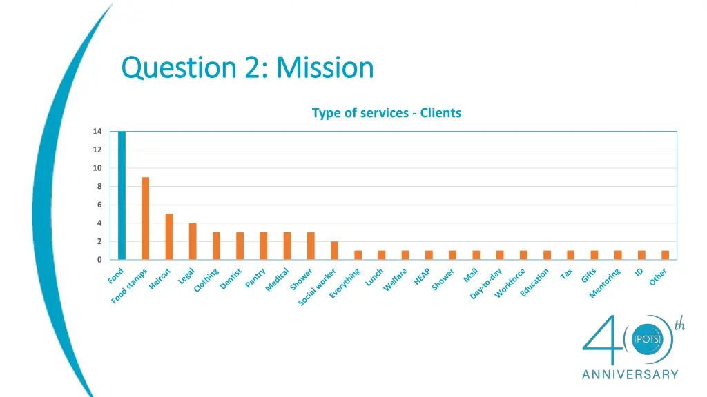question 2 mission question 2 mission 2