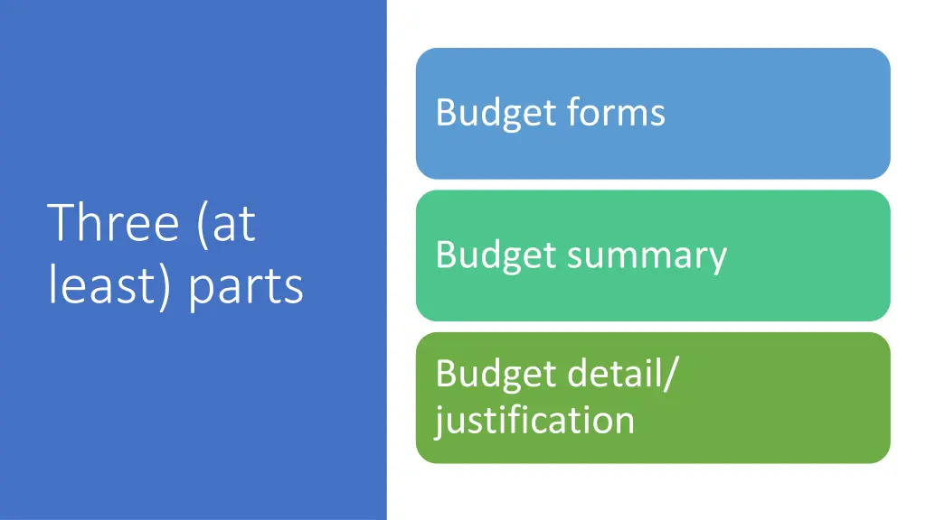 budget forms