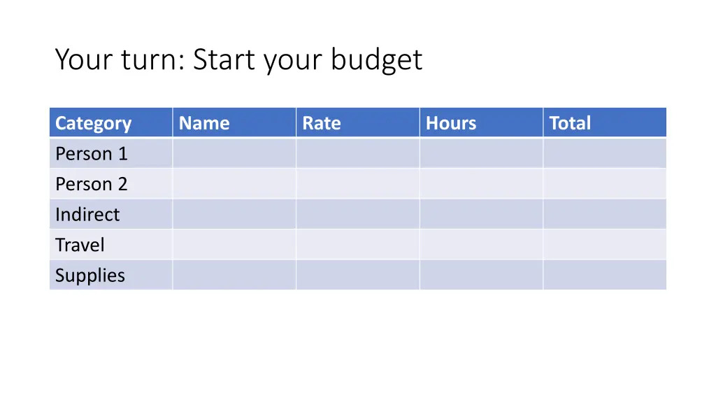 your turn start your budget