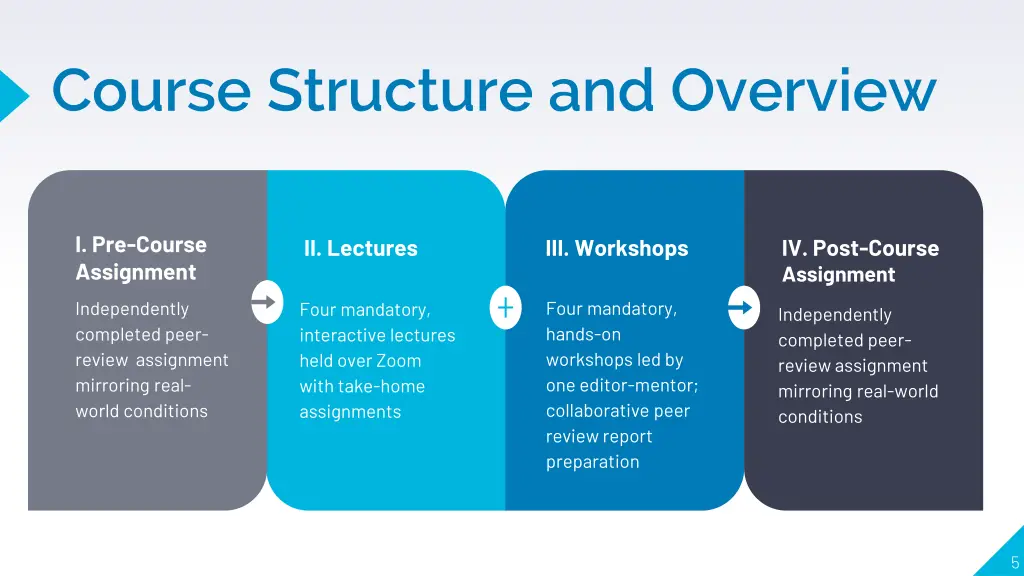 course structure and overview