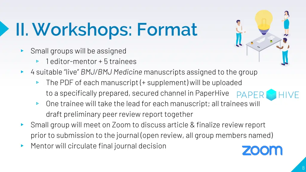 ii workshops format