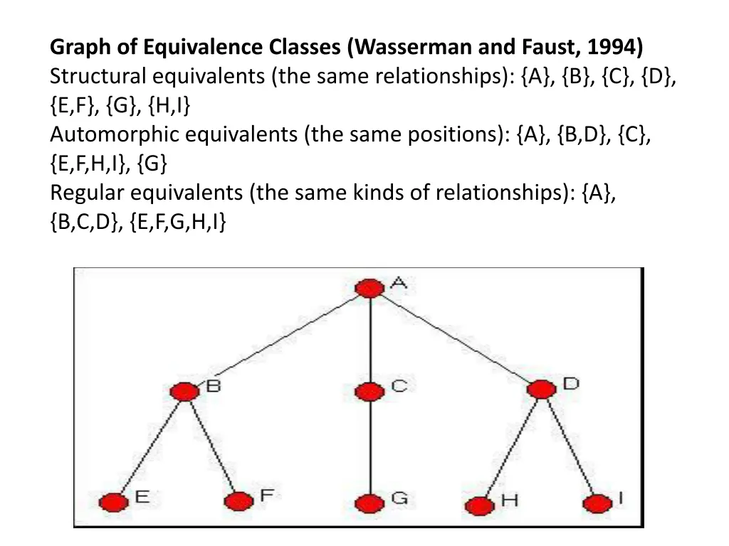 graph of equivalence classes wasserman and faust