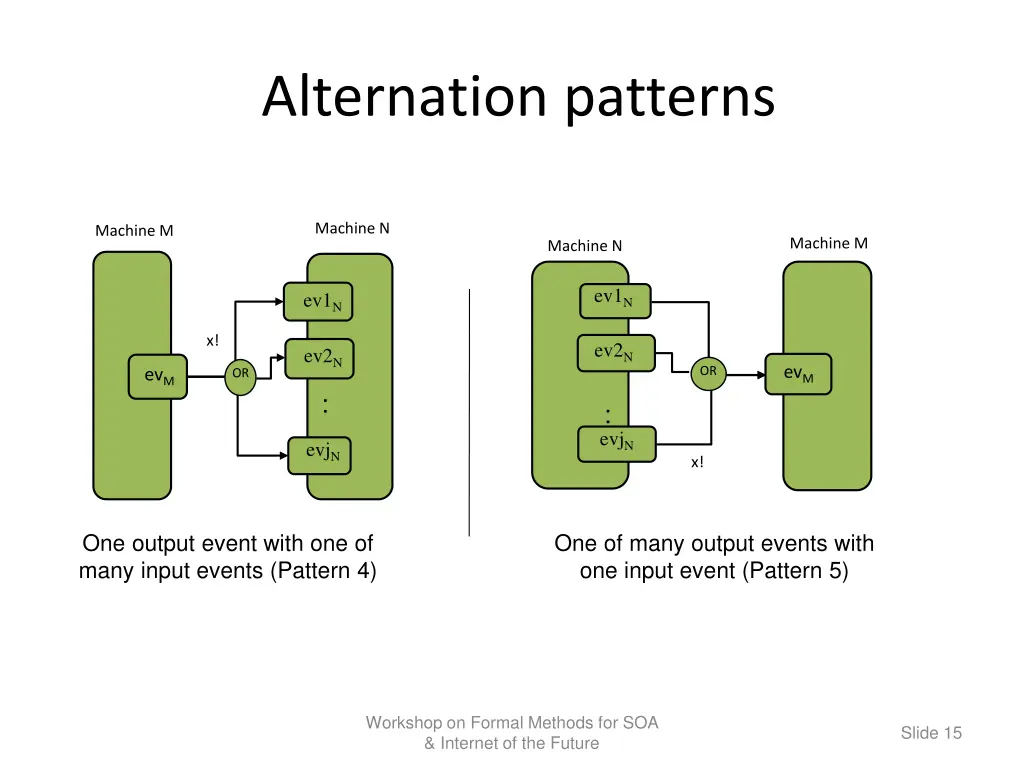 alternation patterns
