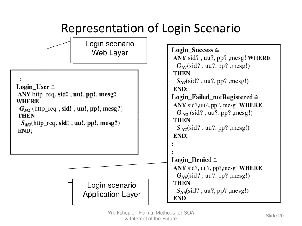 representation of login scenario login scenario