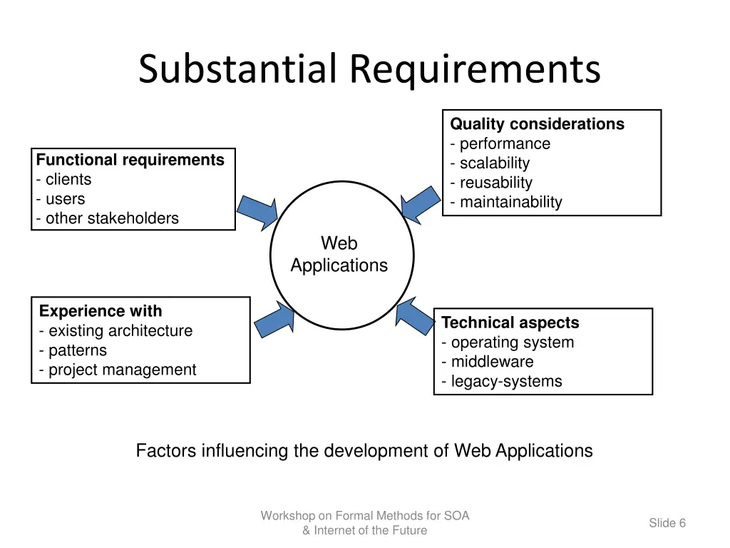 substantial requirements