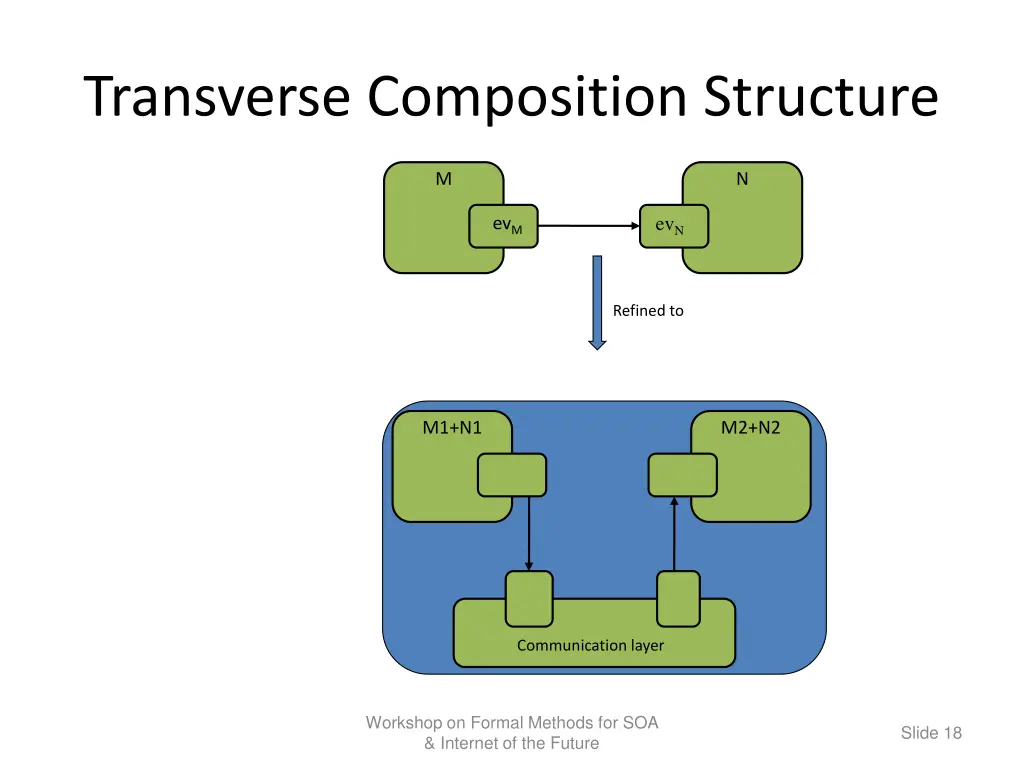 transverse composition structure