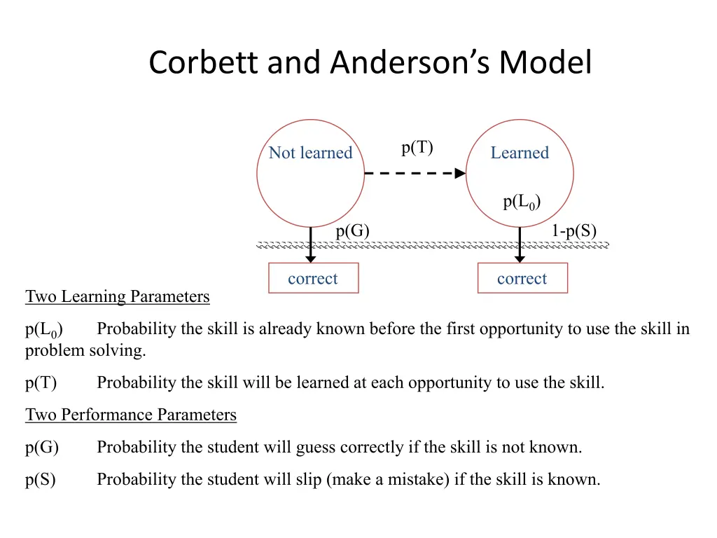 corbett and anderson s model
