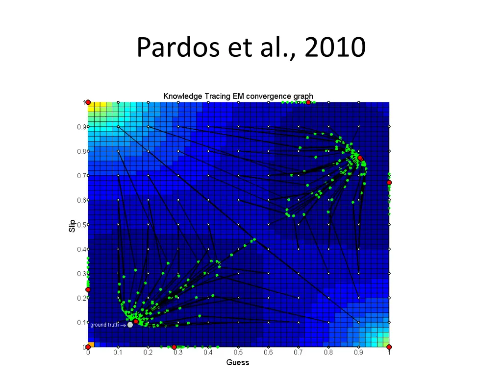pardos et al 2010