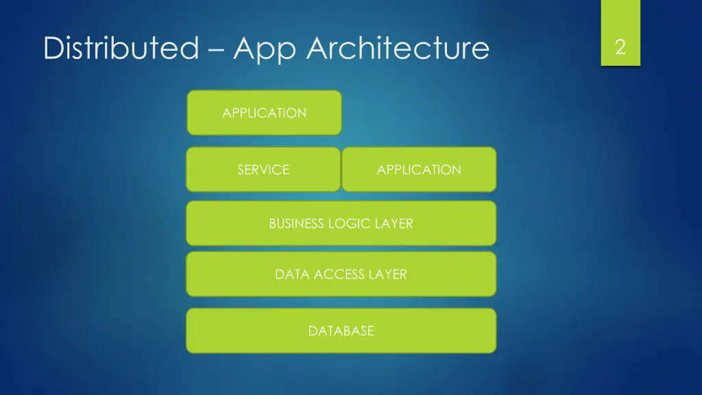 distributed app architecture
