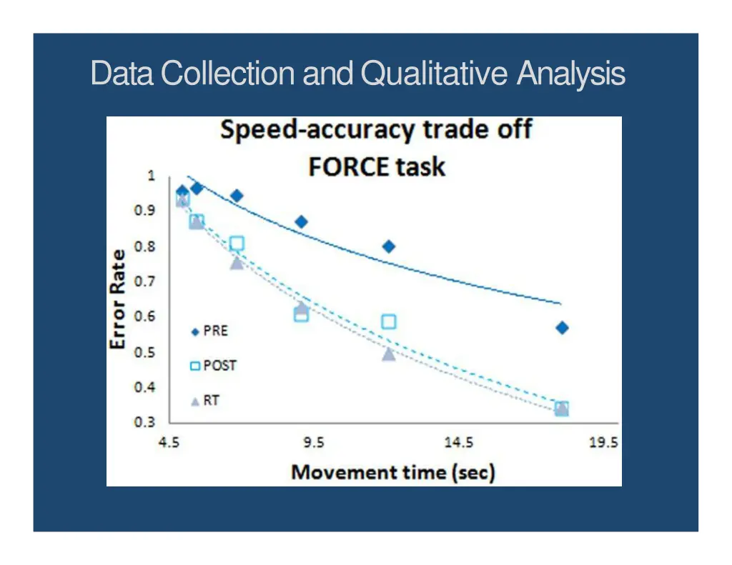 data collectionandqualitative analysis 14