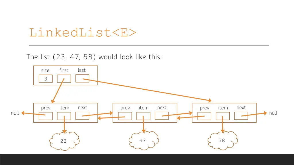 linkedlist e 2