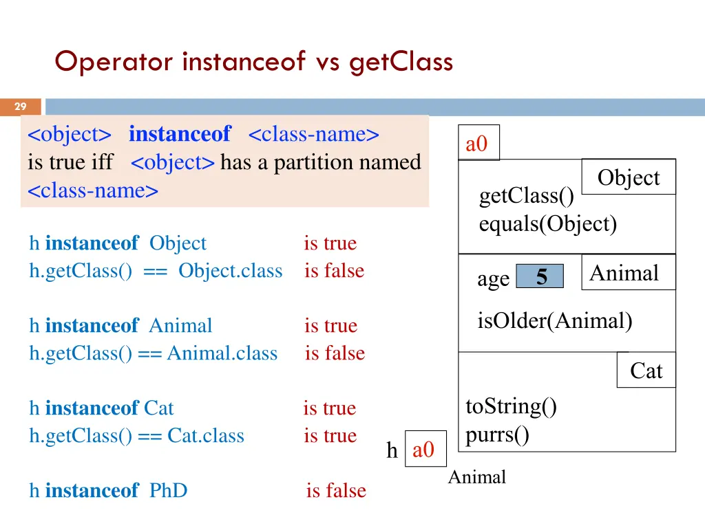 operator instanceof vs getclass