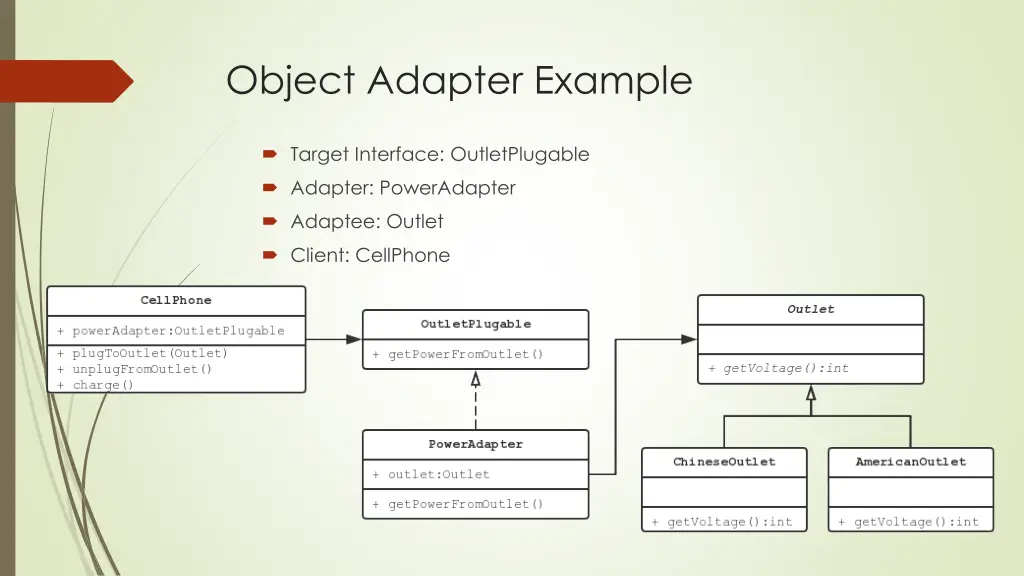 object adapter example