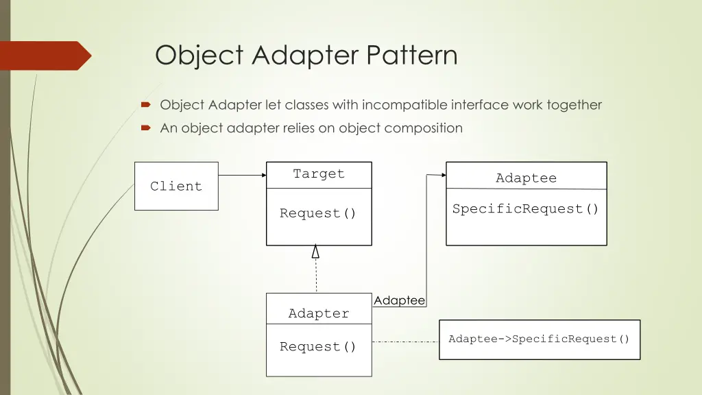 object adapter pattern