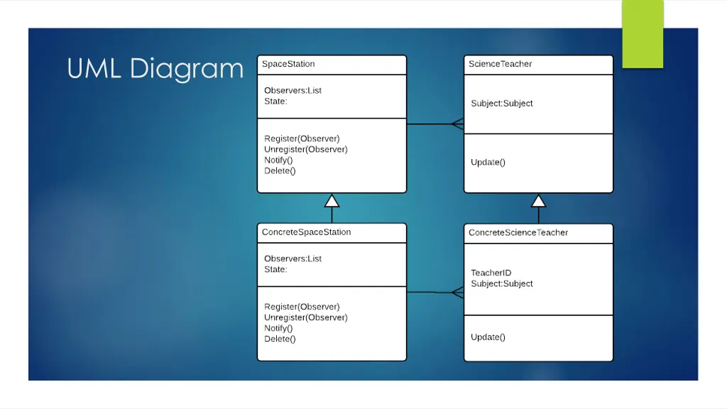 uml diagram