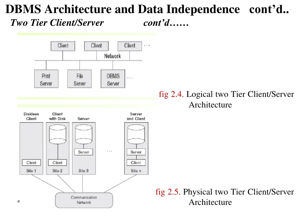 dbms architecture and data independence cont d 6