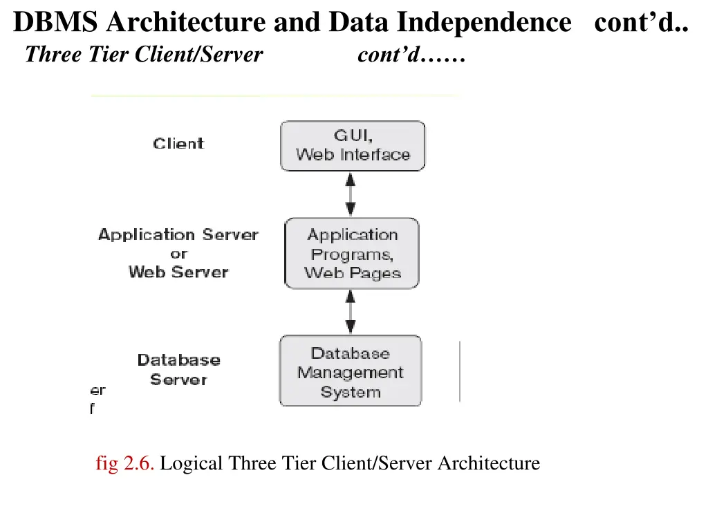 dbms architecture and data independence cont d 8