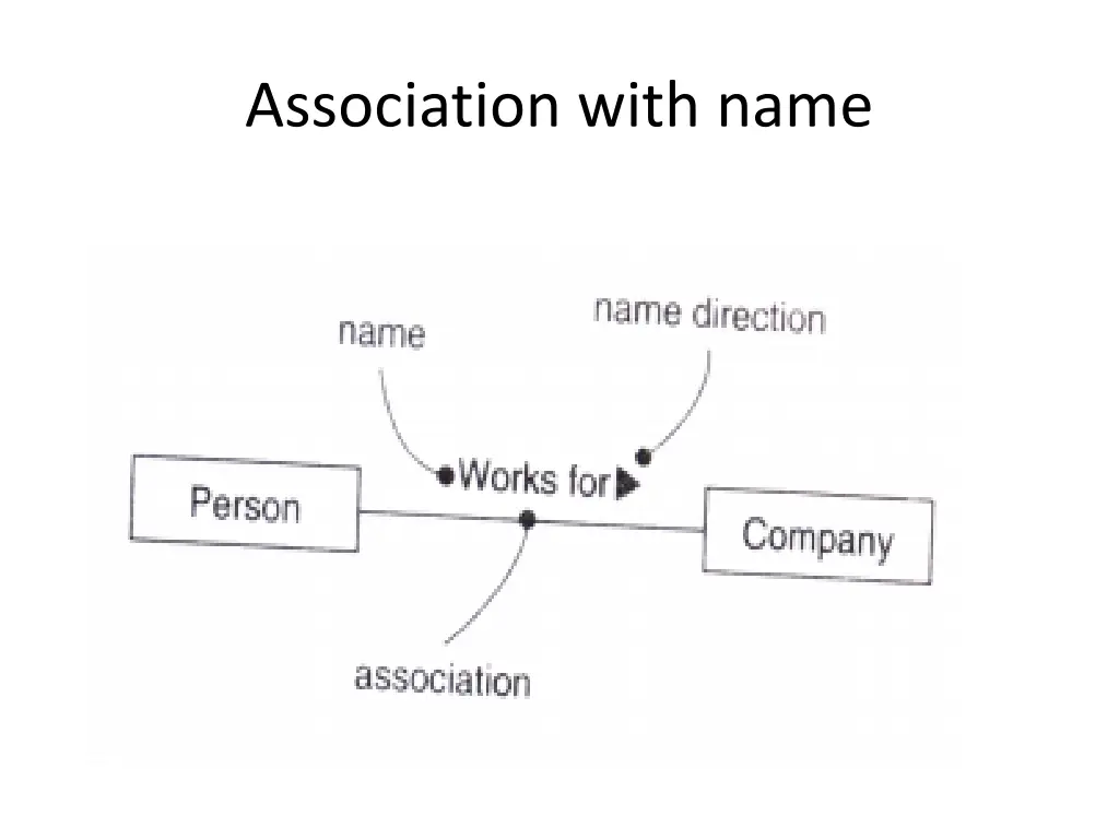 association with name