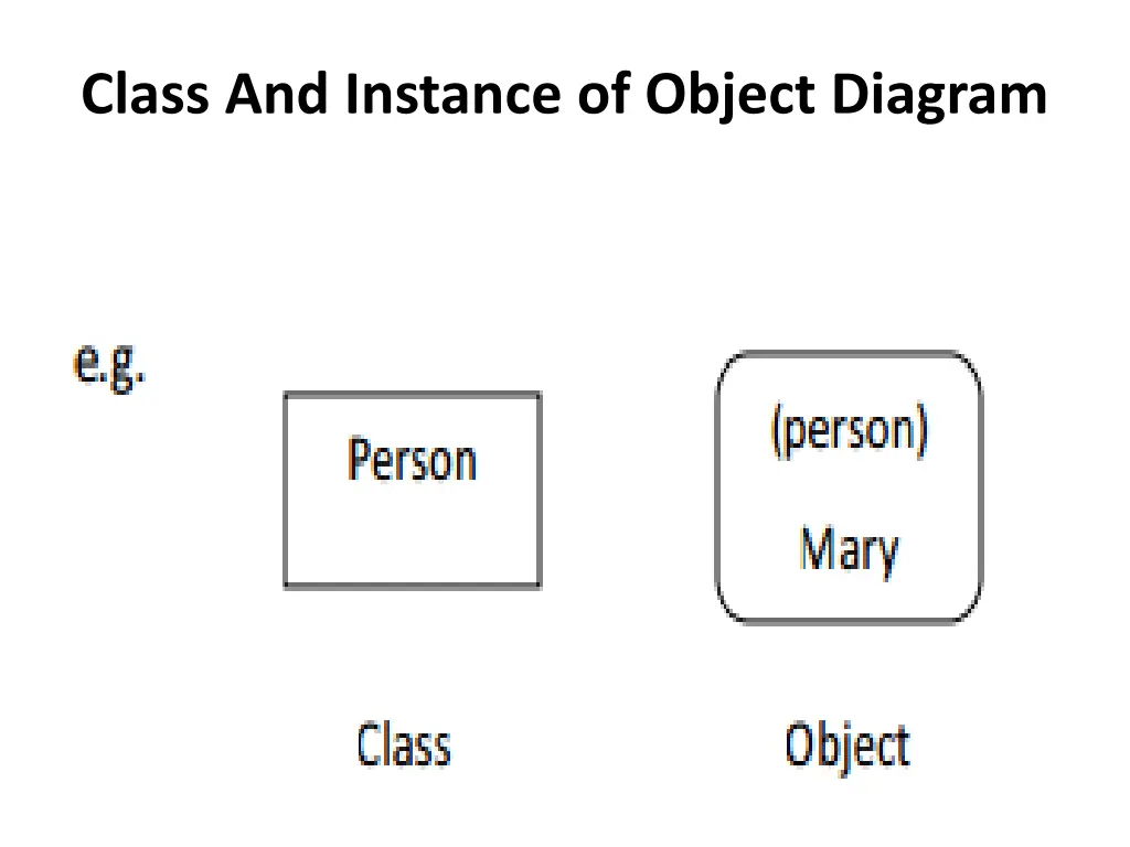 class and instance of object diagram