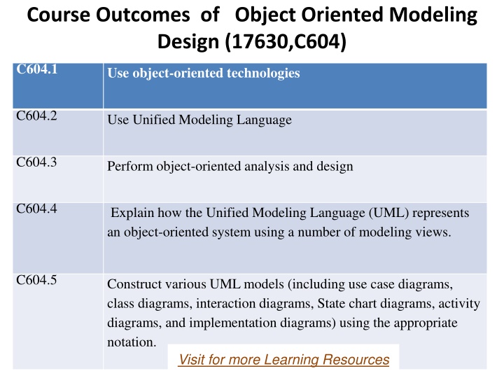 course outcomes of object oriented modeling