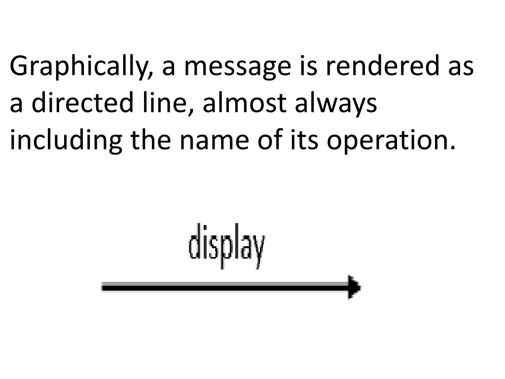 graphically a message is rendered as a directed