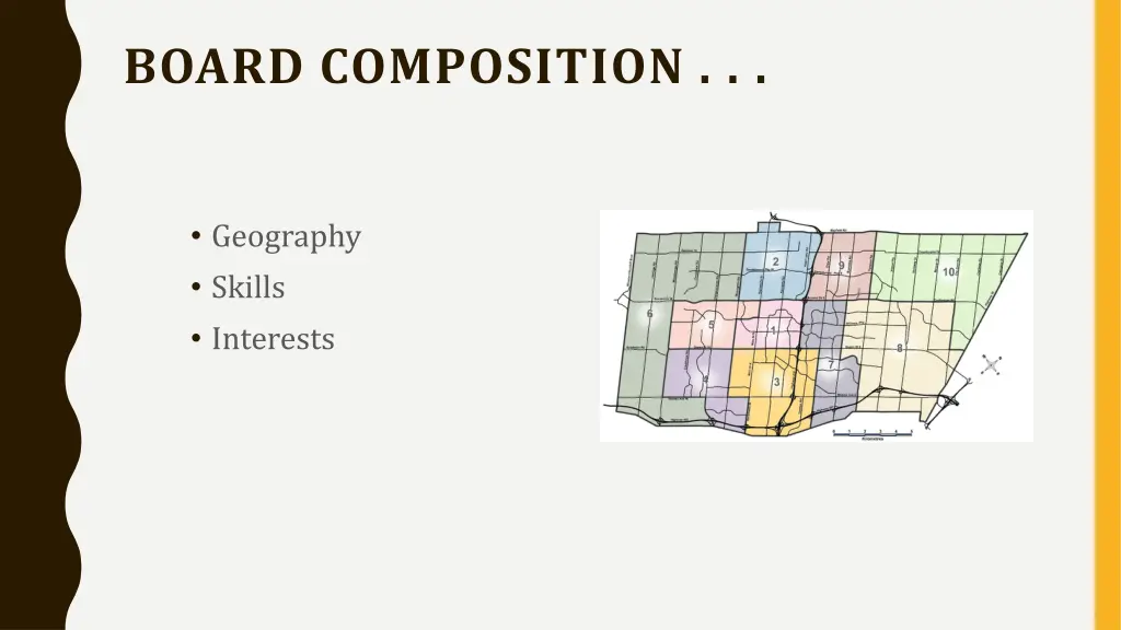 board composition