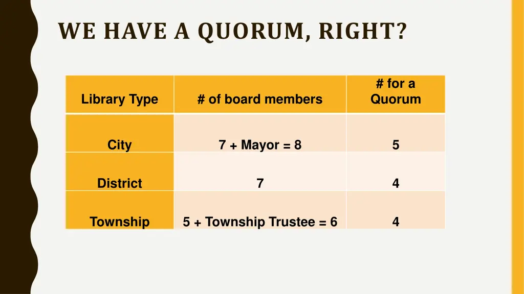 we have a quorum right