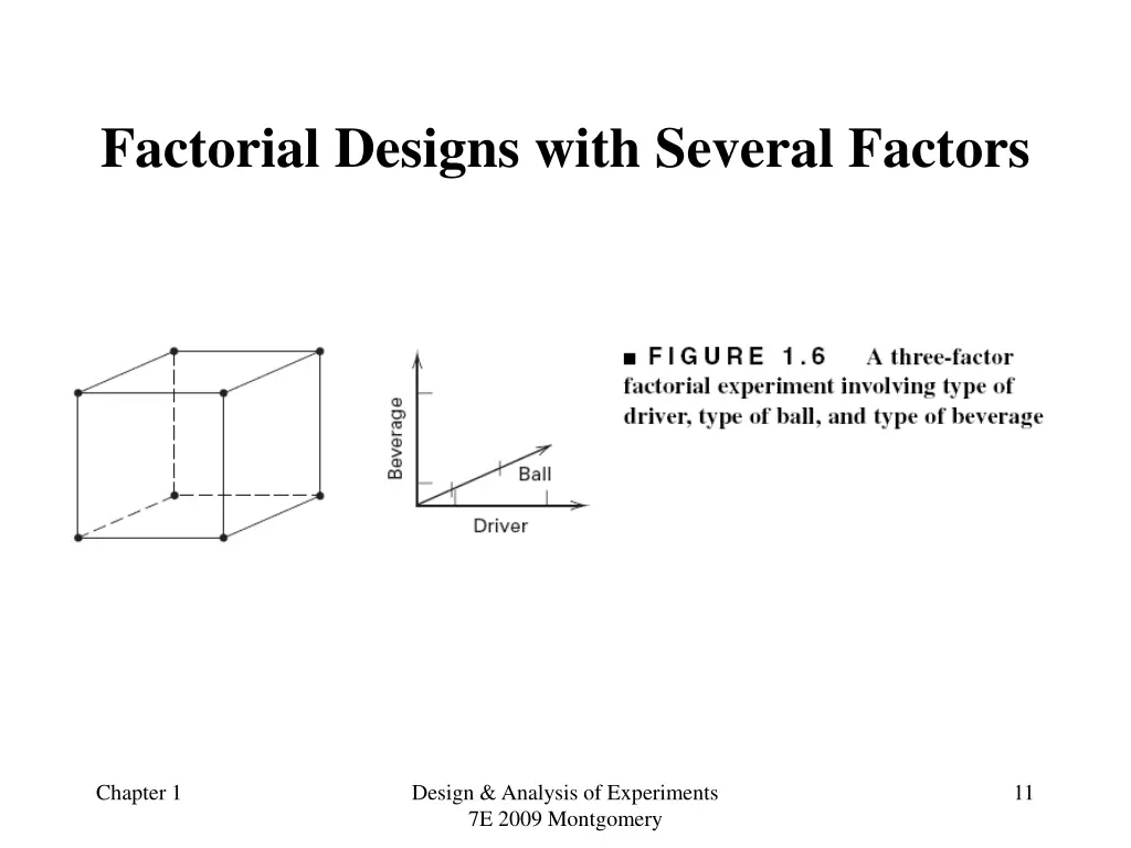 factorial designs with several factors