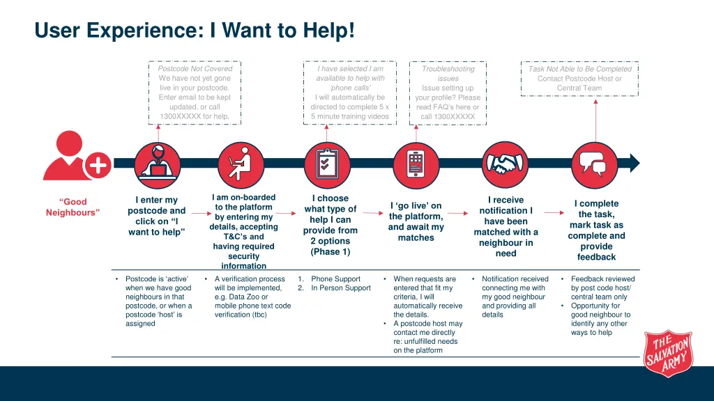 user experience i want to help