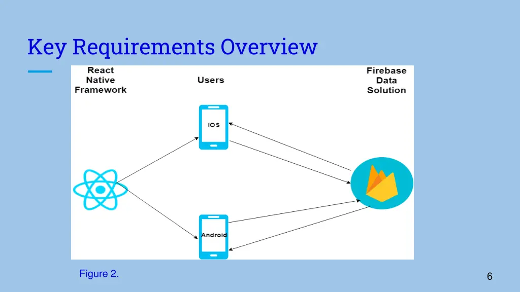 key requirements overview