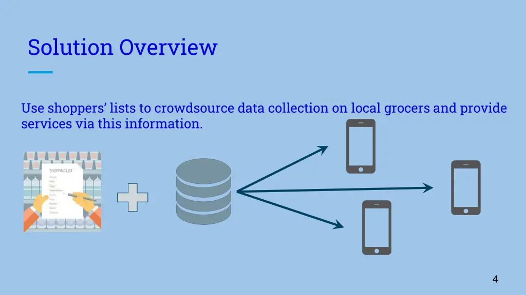 solution overview
