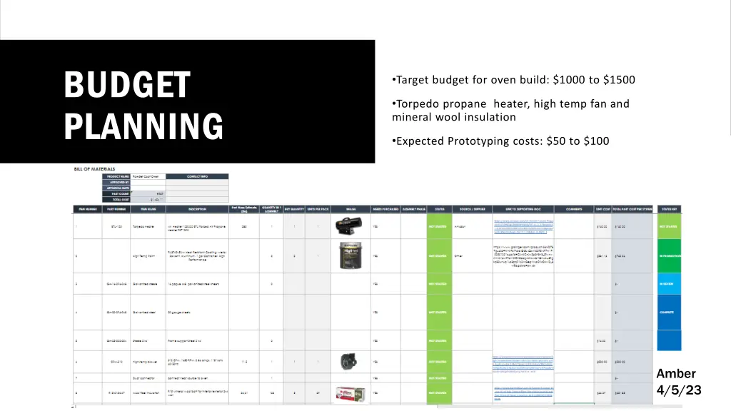 budget planning