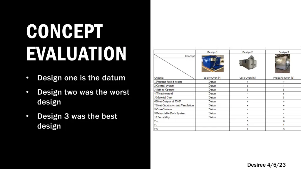 concept evaluation
