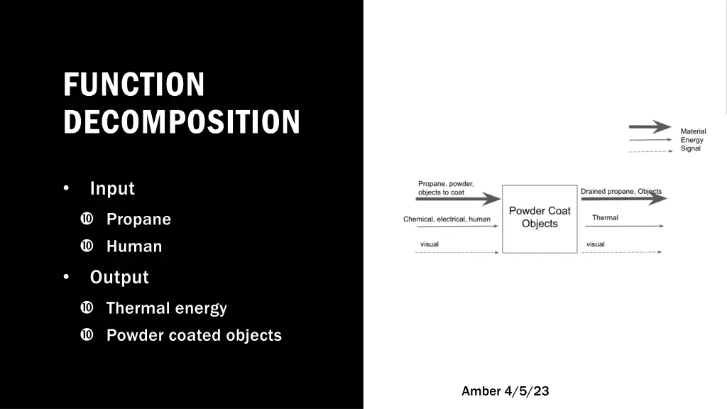 function decomposition