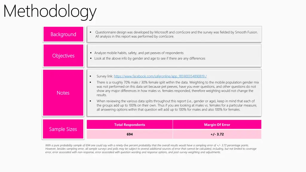 methodology
