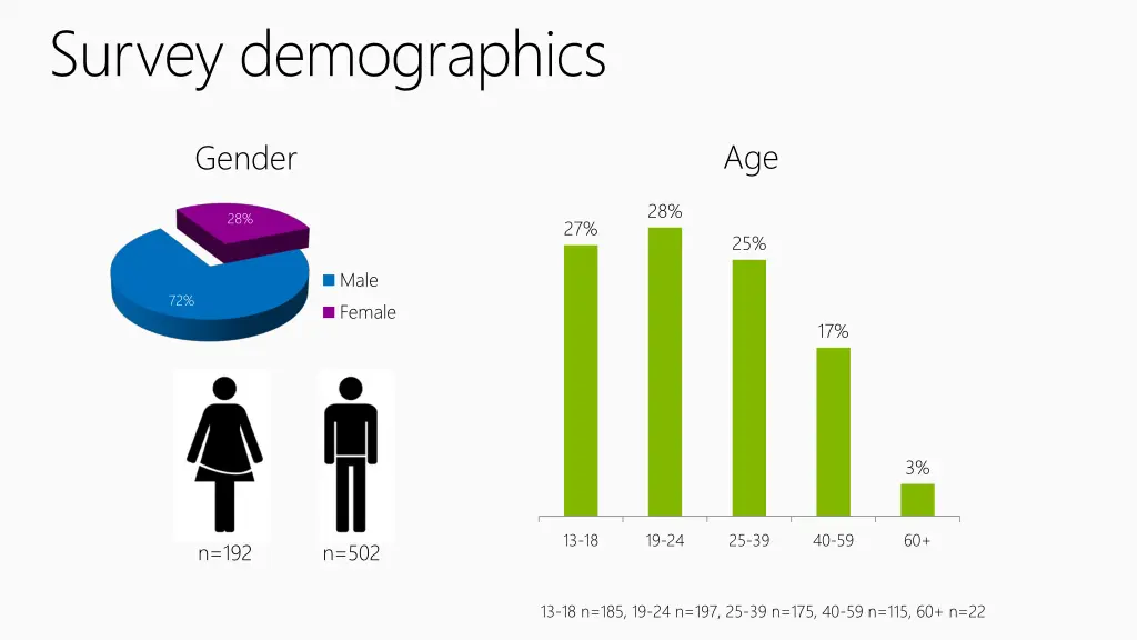 survey demographics
