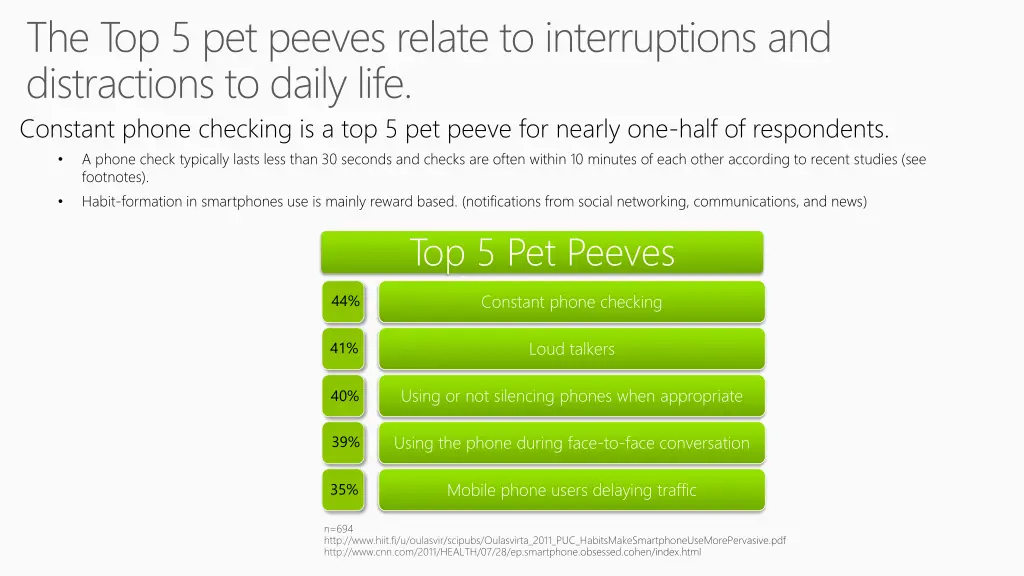 the top 5 pet peeves relate to interruptions