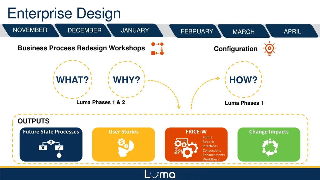 enterprise design