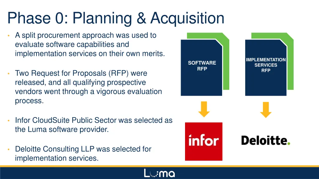 phase 0 planning acquisition