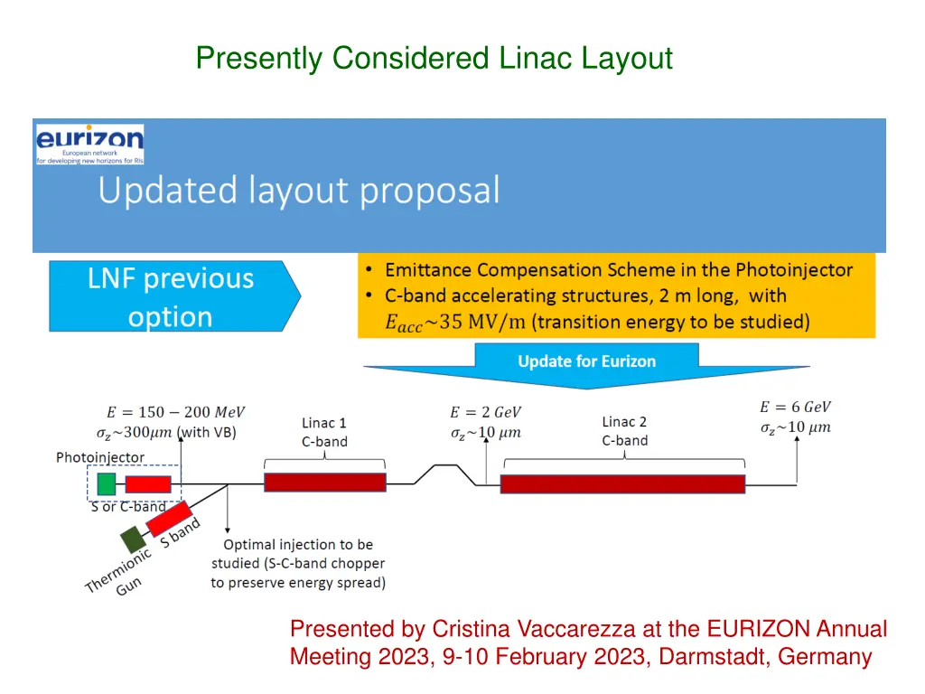 presently considered linac layout