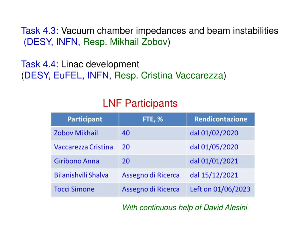 task 4 3 vacuum chamber impedances and beam