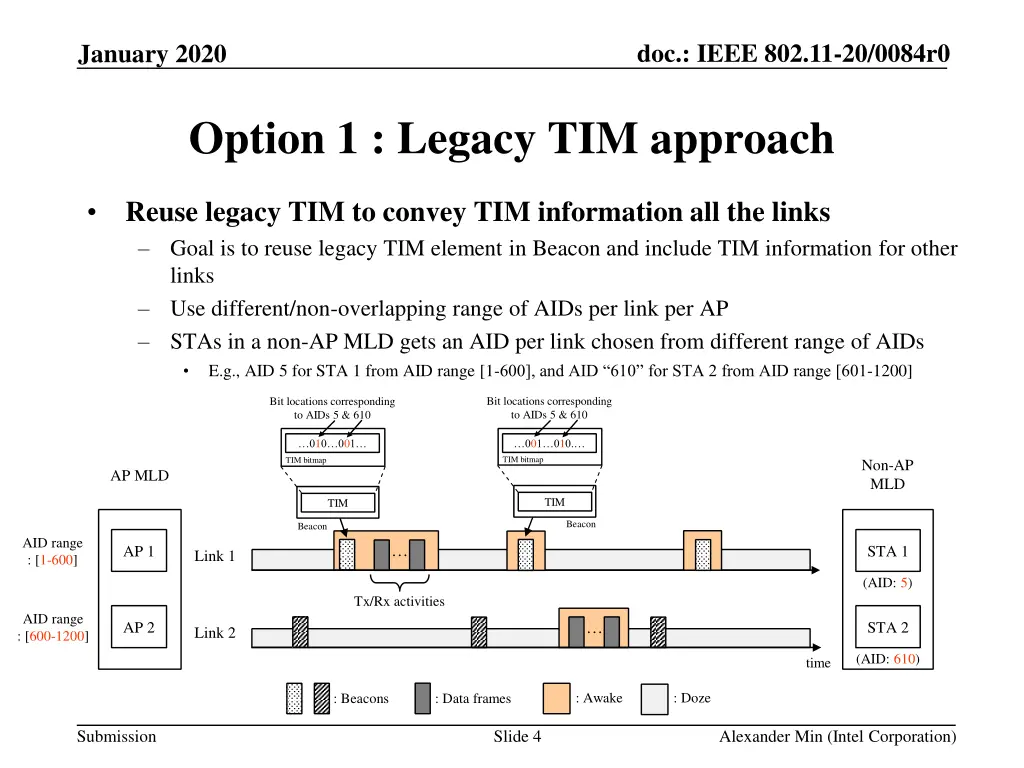 doc ieee 802 11 20 0084r0 3