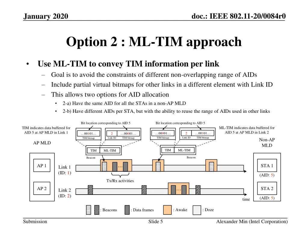doc ieee 802 11 20 0084r0 4