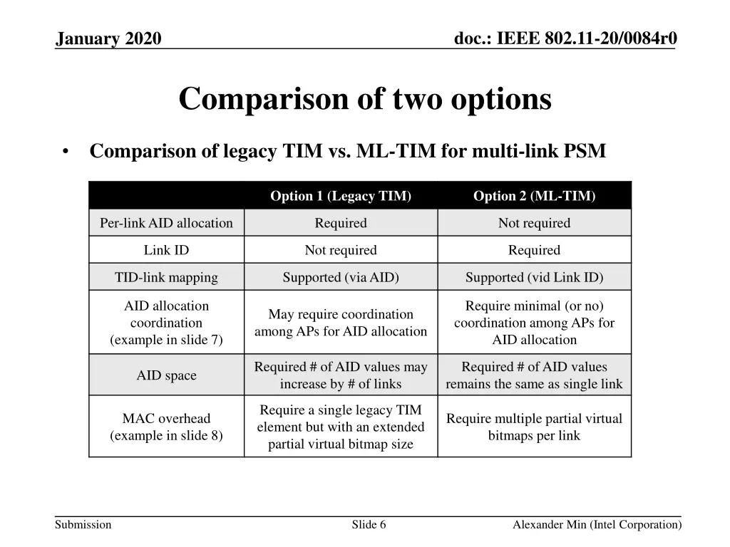 doc ieee 802 11 20 0084r0 5