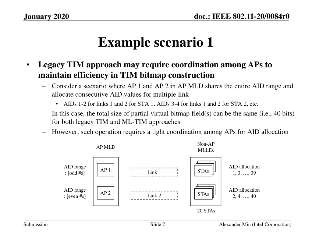 doc ieee 802 11 20 0084r0 6
