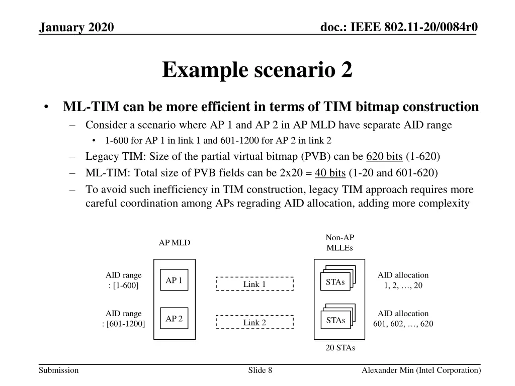 doc ieee 802 11 20 0084r0 7