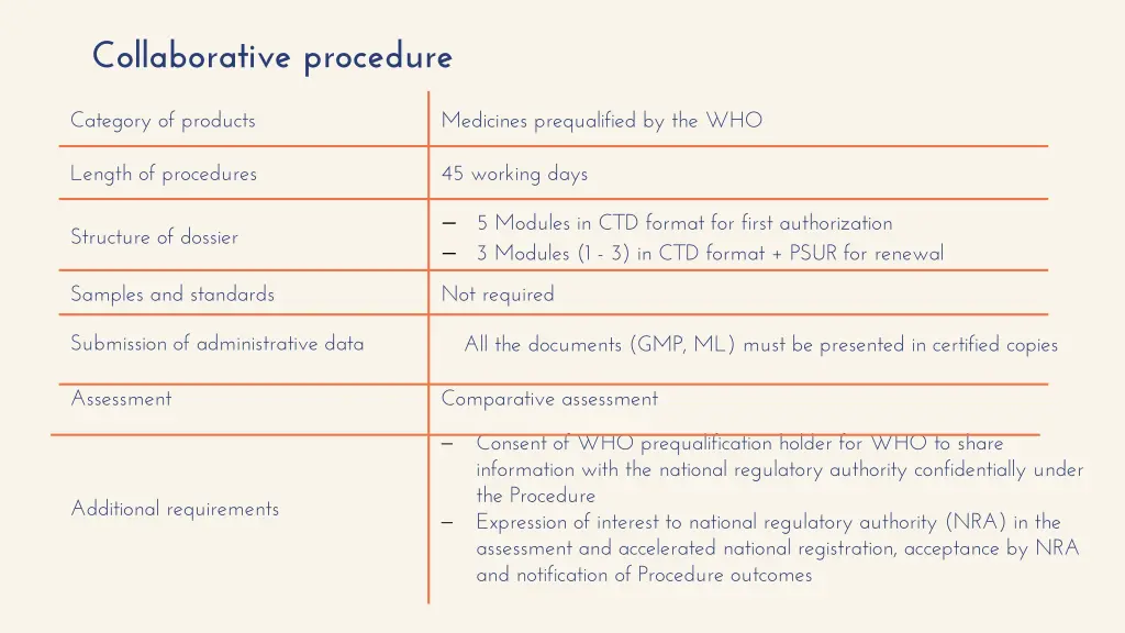 collaborative procedure