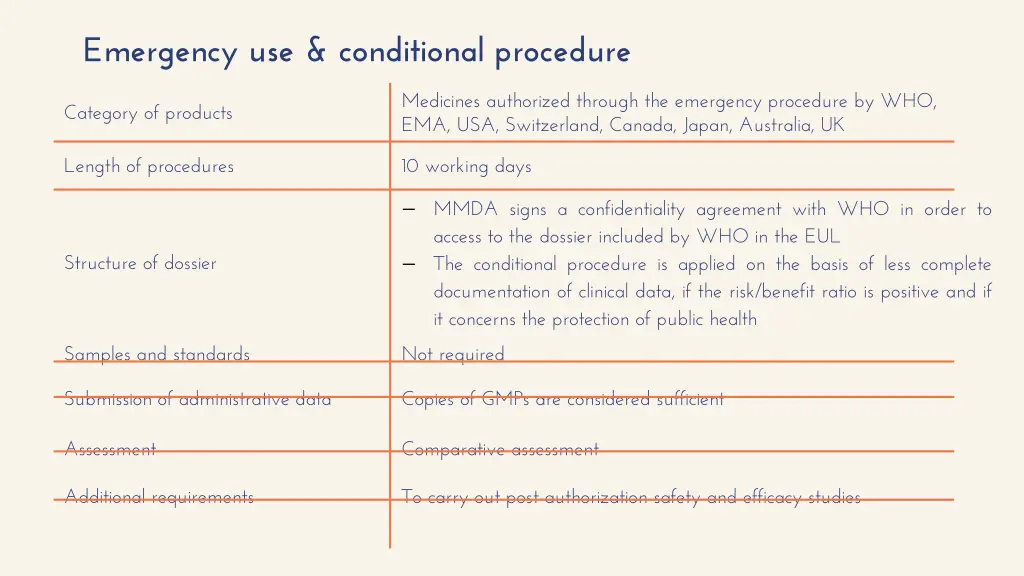 emergency use conditional procedure