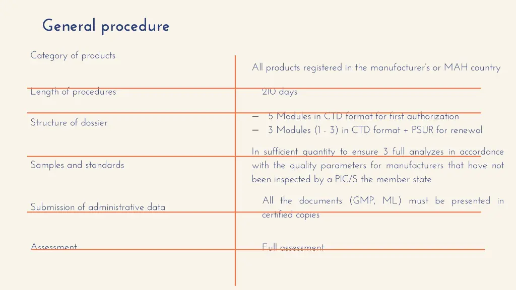 general procedure